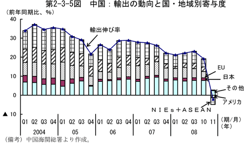 $BBh(B2-3-5$B?^!!Cf9q(B:$BM