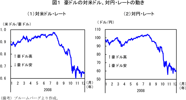 $B?^(B1$B!!9k%I%k$NBPJF%I%k!