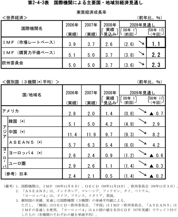 $BBh(B2-4-3$BI=!!9q:]5!4X$K$h$k<gMW9q!&CO0hJL7P:Q8+DL$7(B