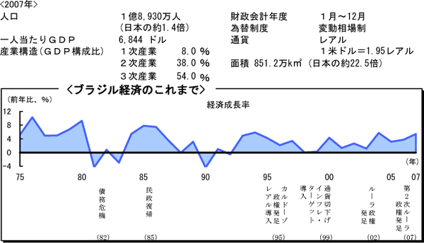 $B%V%i%8%k7P:Q$N$3$l$^$G(B