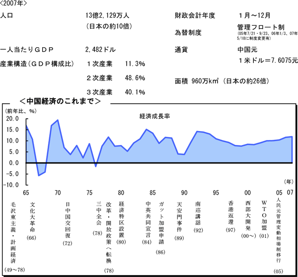 $BCf9q7P:Q$N$3$l$^$G(B