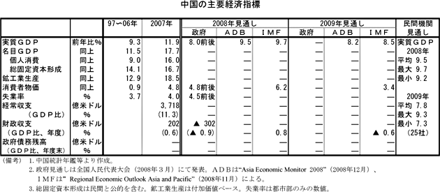 $BCf9q$N<gMW7P:Q;XI8(B