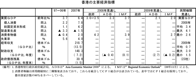 $B9a9A$N<gMW7P:Q;XI8(B