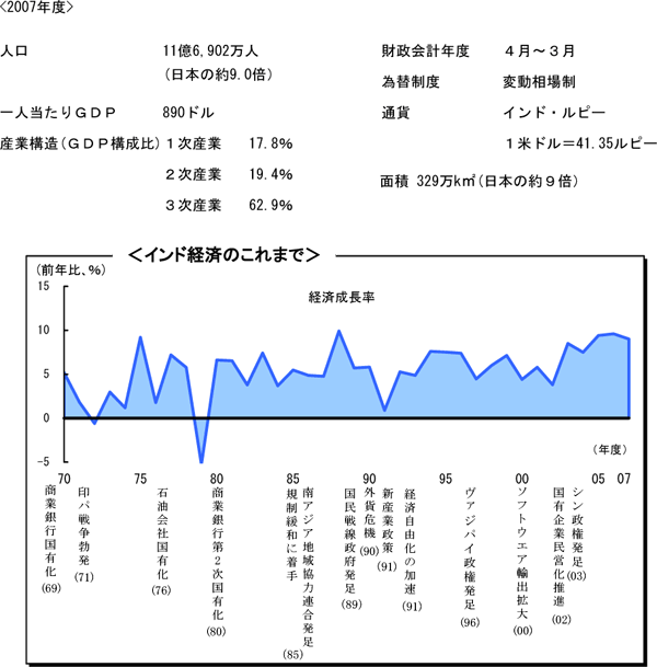 $B%$%s%I7P:Q$N$3$l$^$G(B