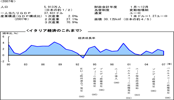 $B%$%?%j%