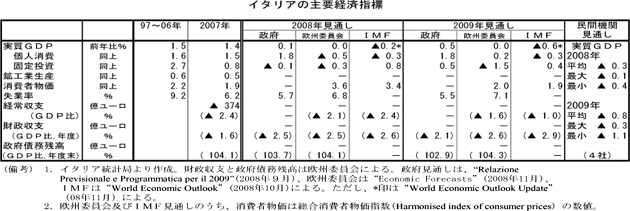 $B%$%?%j%
