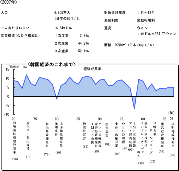 $B4Z9q7P:Q$N$3$l$^$G(B