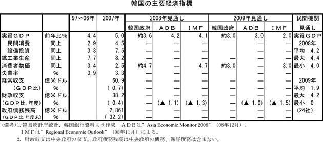 $B4Z9q$N<gMW7P:Q;XI8(B