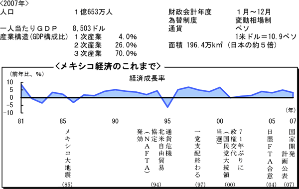 $B%a%-%7%37P:Q$N$3$l$^$G(B