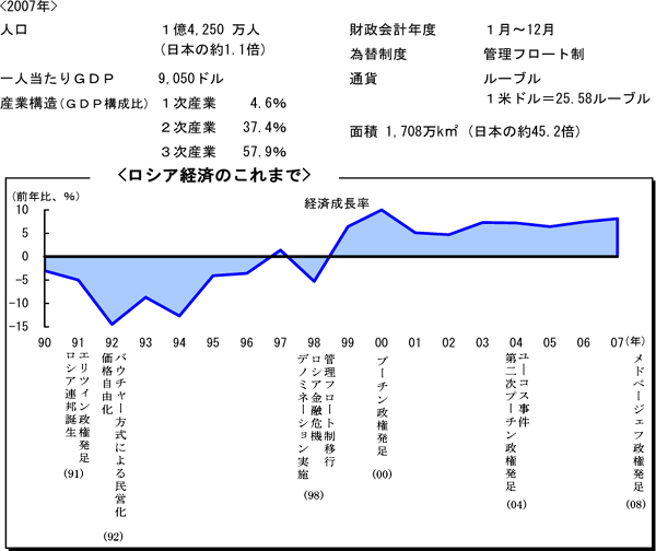$B%m%7%
