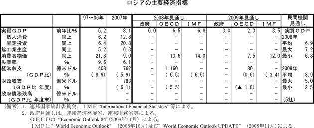 $B%m%7%