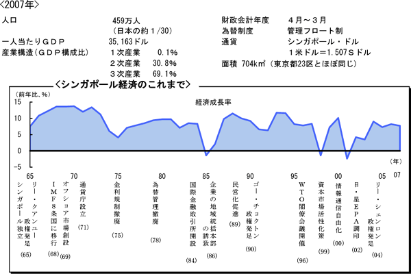 $B%7%s%,%]!<%k7P:Q$N$3$l$^$G(B