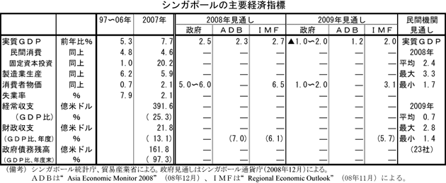 $B%7%s%,%]!<%k$N<gMW7P:Q;XI8(B