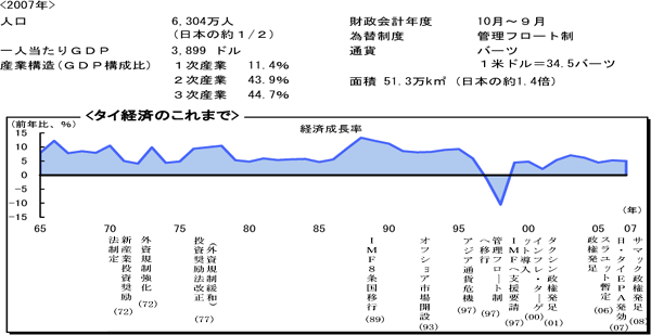 $B%?%$7P:Q$N$3$l$^$G(B