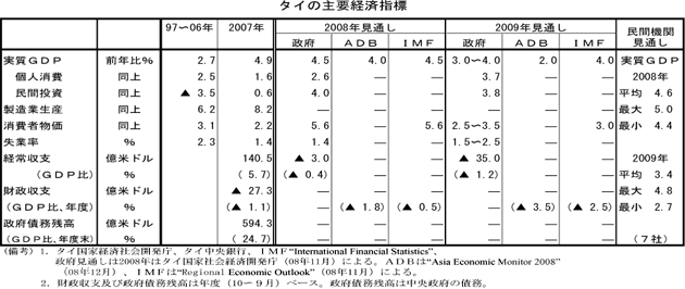 $B%?%$$N<gMW7P:Q;XI8(B