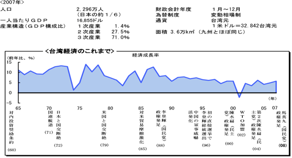 $BBfOQ7P:Q$N$3$l$^$G(B