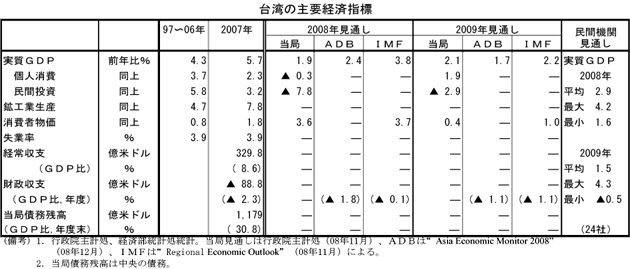 $BBfOQ$N<gMW7P:Q;XI8(B