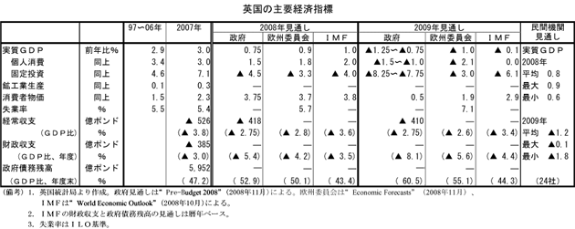 $B1Q9q$N<gMW7P:Q;XI8(B