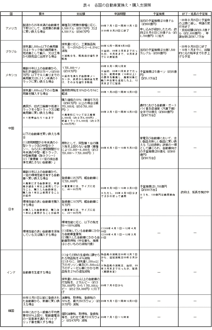 $BI=#4!!3F9q$N<+F0<VGc49$(!&9XF~;Y1g:v(B