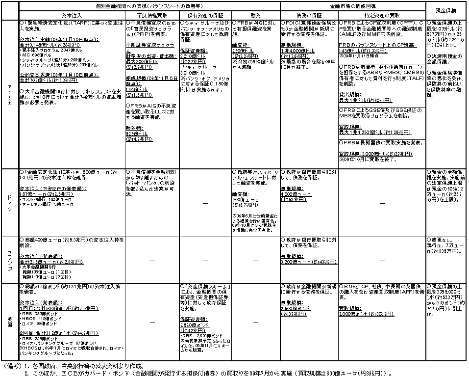 $BBh(B1-1-5$BI=!!<gMW9q$N6bM;%7%9%F%`0BDj2=:v(B