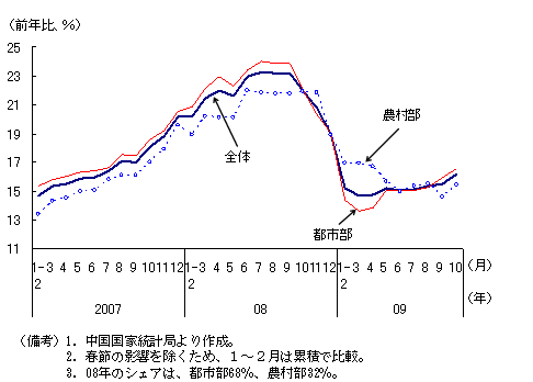$BBh(B1-2-10$B?^!!<R2q>&IJ>.GdAm3[!JET;TIt!&G@B<It!K!'ET;TIt$N?-$S$,2sI|798~(B