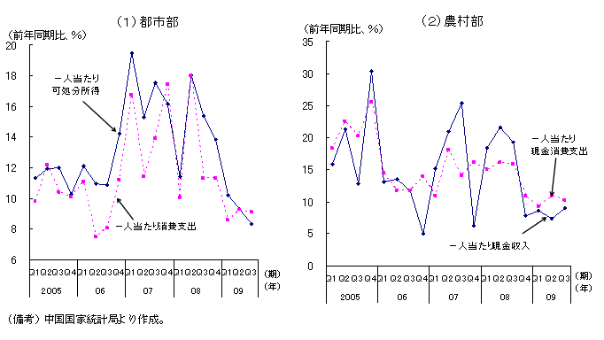 $BBh(B1-2-19$B?^!!2D=hJ,=jF@$H>CHq;Y=P!'(B
$BET;TIt$N=jF@$N?-$S$OF_2=$,B3$$$F$$$k$,!