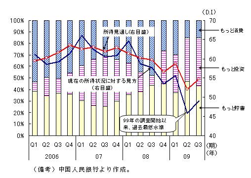 $BBh(B1-2-22$B?^!!?ML16d9T$K$h$kET;TMB6b<T%