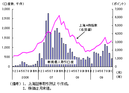 $BBh(B1-2-24$B?^!!>e3$#A3t$N?75,8D?M<h0z8}:B?t!'3t2A$KO