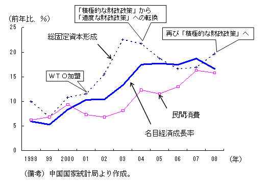 $BBh(B1-2-31$B?^!!L>L\7P:Q@.D9N(!J<{MW9`L\JL?-$SN(!K!'(B03$BG/$^$GEj;q$O2CB.(B