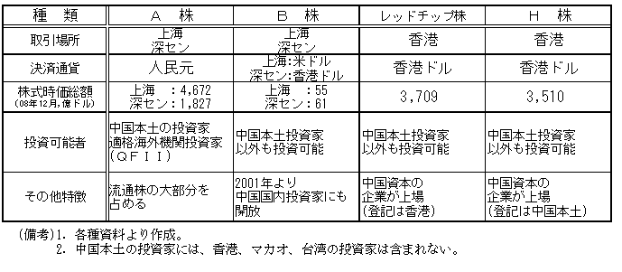 $BBh(B1-2-37$BI=!!BeI=E*$JCf9q3t$N<oN`$HFCD'(B