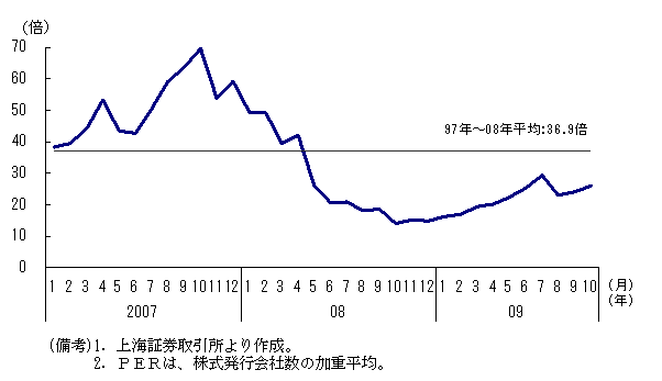 $BBh(B1-2-40$B?^!!>e3$Am9g3t2A;X?t$N#P#E#R!'2a5nJ?6Q$r2<2s$k(B