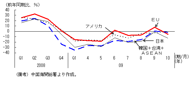 $BBh(B1-2-50$B?^!!Cf9q$N<gMWAj<j9q!&CO0h$+$i$NM