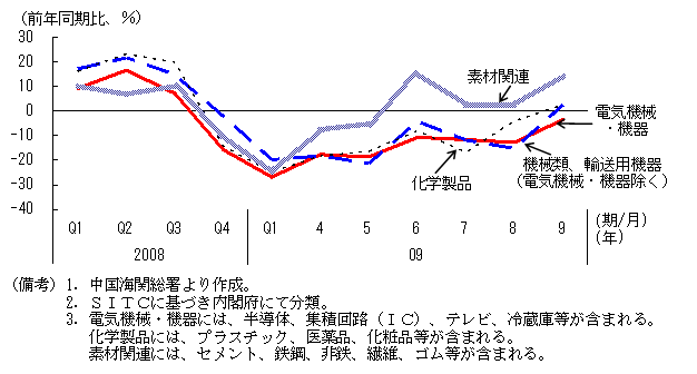 $BBh(B1-2-51$B?^!!Cf9q$NIJL\JLM