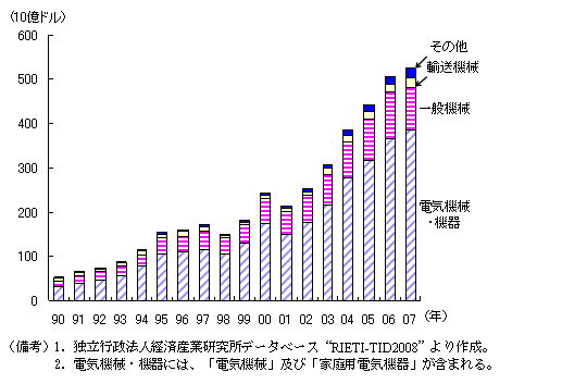 $BBh(B1-2-63$B?^!!El%