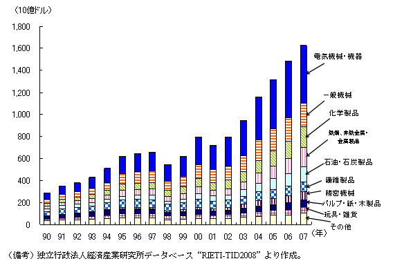 $BBh(B1-2-64$B?^!!El%