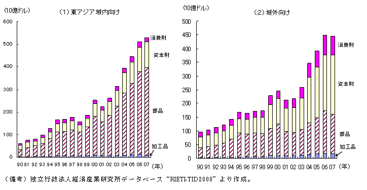 $BBh(B1-2-65$B?^!!El%