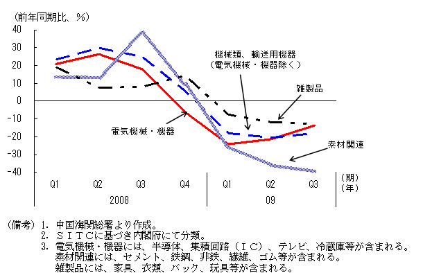 $BBh(B1-2-67$B?^!!Cf9q$N<gMWIJL\JLM