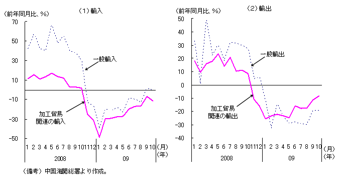 $BBh(B1-2-69$B?^!!Cf9q$N2C9)KG0W$NF08~!'2C9)KG0W4XO