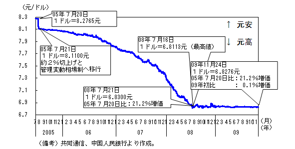 $BBh(B1-2-71$B?^!!?ML185Aj>l!'(B08$BG/#77n0J9_!
