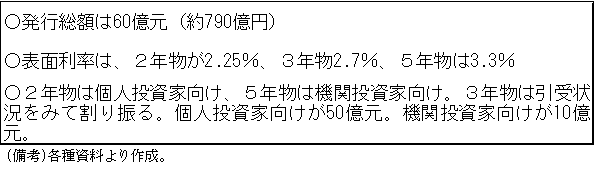 $BI=#4!!?ML1857z$F9q:D$NHNGd$N35MW(B