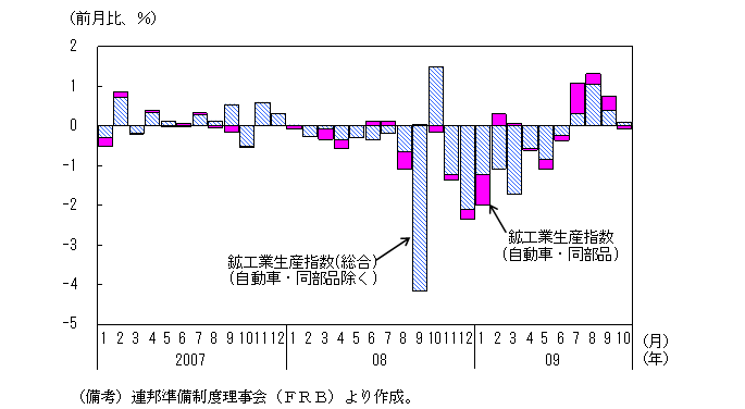 $BBh(B1-3-11$B?^!!9[9)6H@8;:!'<+F0<VItLg$K$h$k2!>e$2$O0l;~E*(B