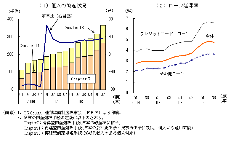 $BBh(B1-3-27$B?^!!8D?MGK;:$N>u67$H%m!<%s1dBZN((B
$B6bM;5!4X$OM;;q$rA*JL(B
