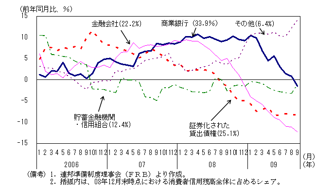 $BBh(B1-3-28$B?^!!>CHq<T?.MQ;D9b!J5!4XJL!K!'(B
$B>&6H6d9T!&6bM;2q<R$K$h$kM;;q$NM^@)$,B3$/(B