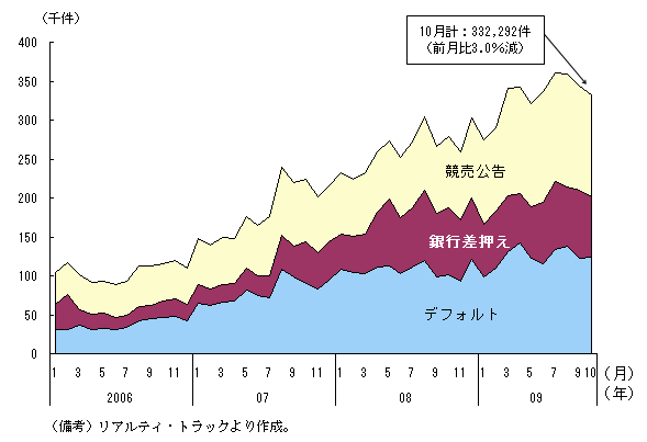 $BBh(B1-3-31$B?^!!=;Bp:92!$(7o?t!'0MA3$H$7$F9b?e=`(B