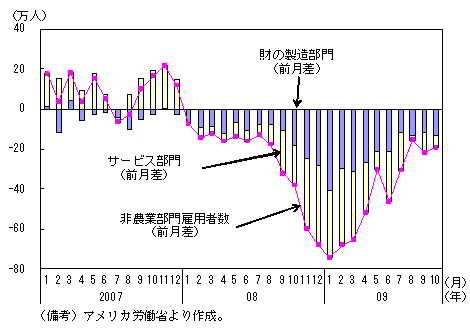 $BBh(B1-3-39$B?^!!;:6HItLgJL8[MQ<T?tA07n:9!':b$N@=B$ItLg5Z$S%5!<%S%9ItLgAPJ}$G8[MQ<T?t$N8:>/I}$O=L>.(B
