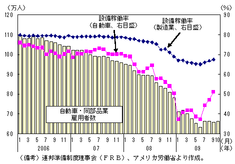$BBh(B1-3-41$B?^!!@_Hw2TF/N($H8[MQ<T?t!'@8;:5Z$S@_Hw2TF/N($N;}$AD>$7$NF0$-$H9g$o$;$F8[MQ<T?t$K$b;}$AD>$7$NC{$7(B
