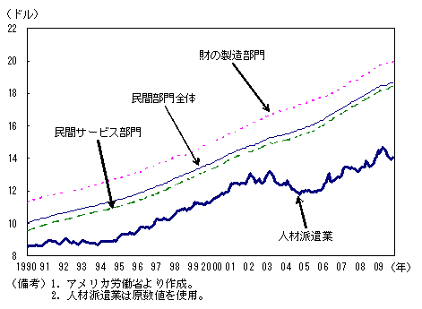 $BBh(B1-3-53$B?^!!?M:`GI8/6H$N;~4VEv$?$jDB6b$N?e=`!'Dc?e=`(B