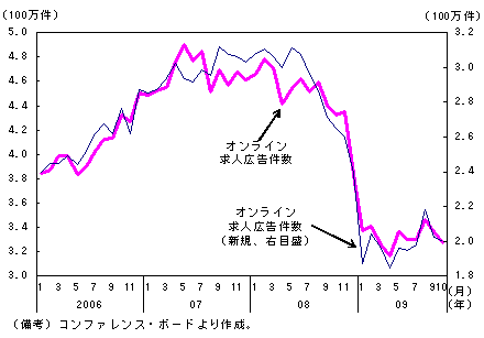 $BBh(B1-3-55$B?^!!5a?M9-9p7o?t!'(B09$BG/=i0J9_2<$2;_$^$j(B