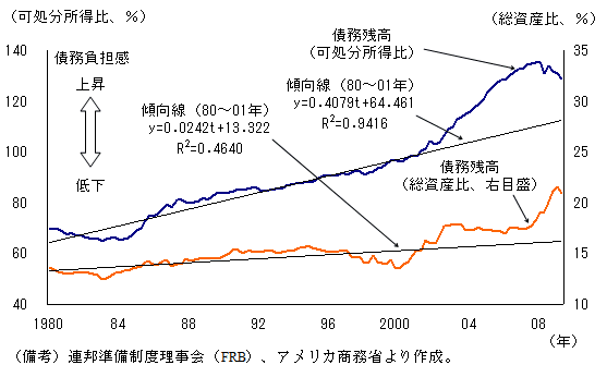 $BBh(B1-3-69$B?^!!2H7W$N:DL3;D9bHfN(!'0MA3%H%l%s%I$rBg$-$/>e2s$C$F?d0\(B