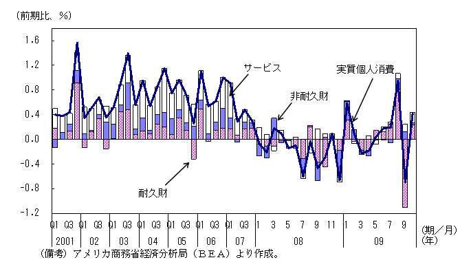 $BBh(B1-3-7$B?^!!<B<A8D?M>CHq!'HsBQ5W:b!&%5!<%S%9>CHq$ODl7x$/?d0\(B